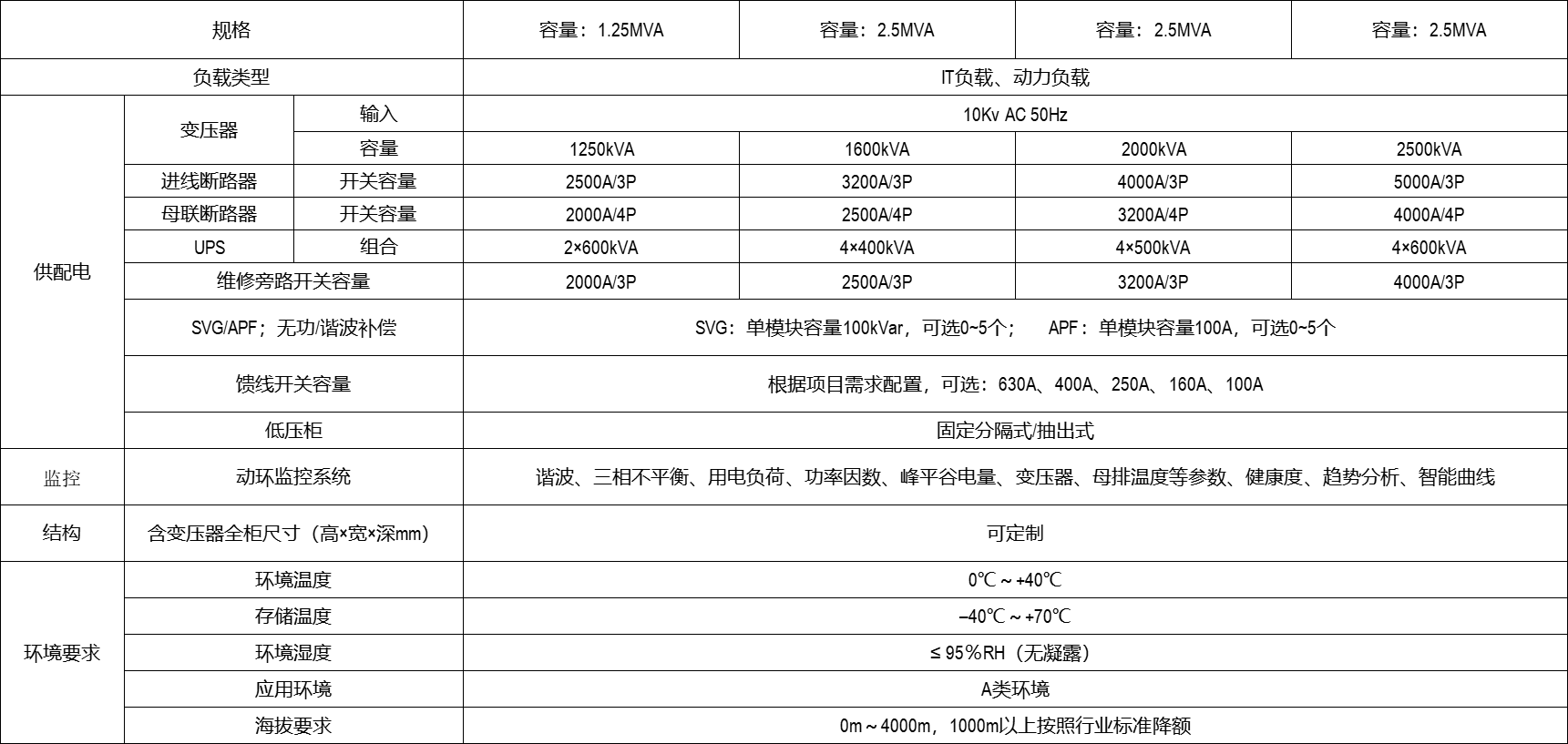 表格调整后.png